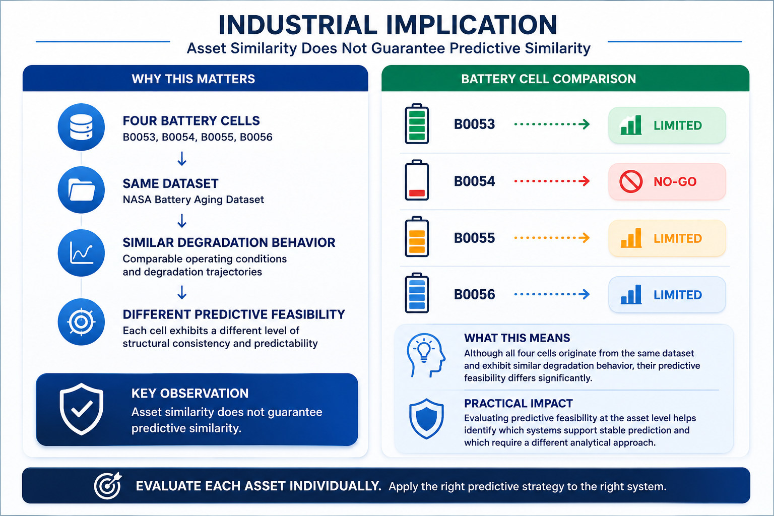 Industrial Implication