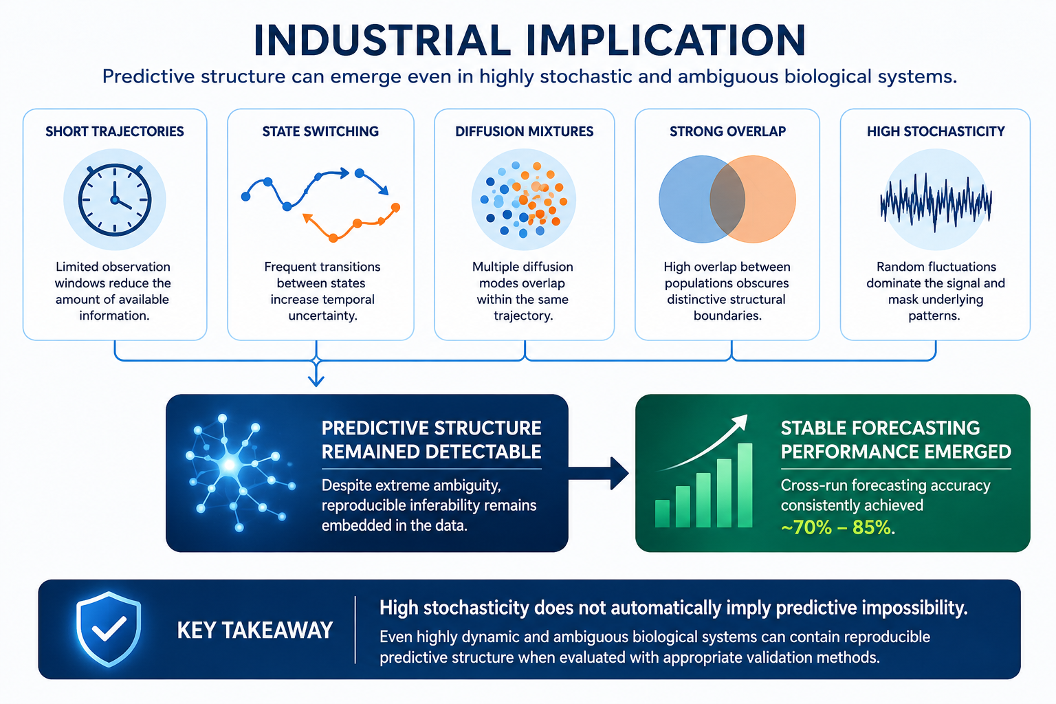 Industrial Implication