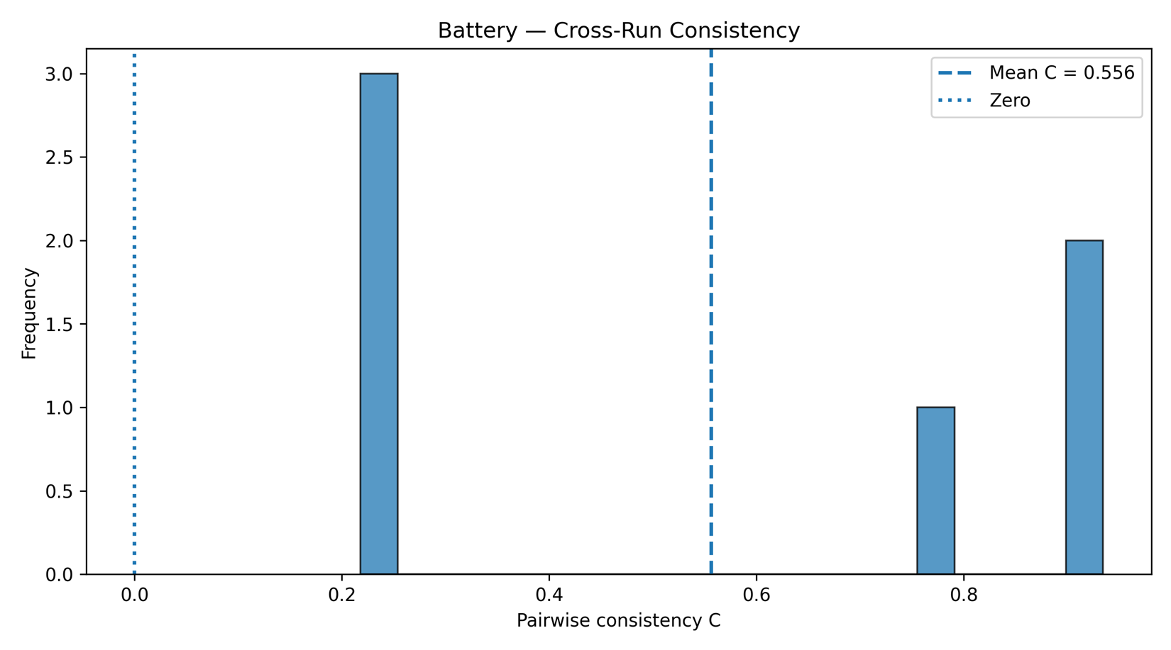 Battery Cross Run Consistency