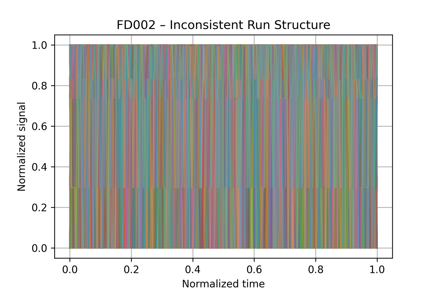 FD002 original unstable run structure
