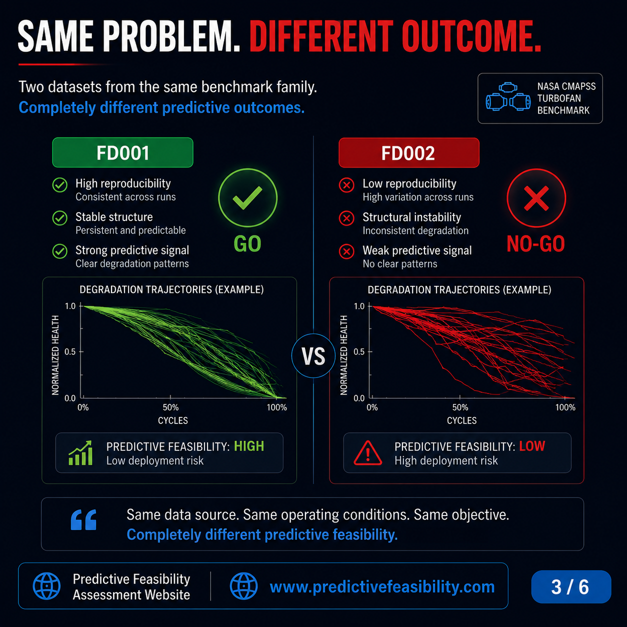Same problem different outcome