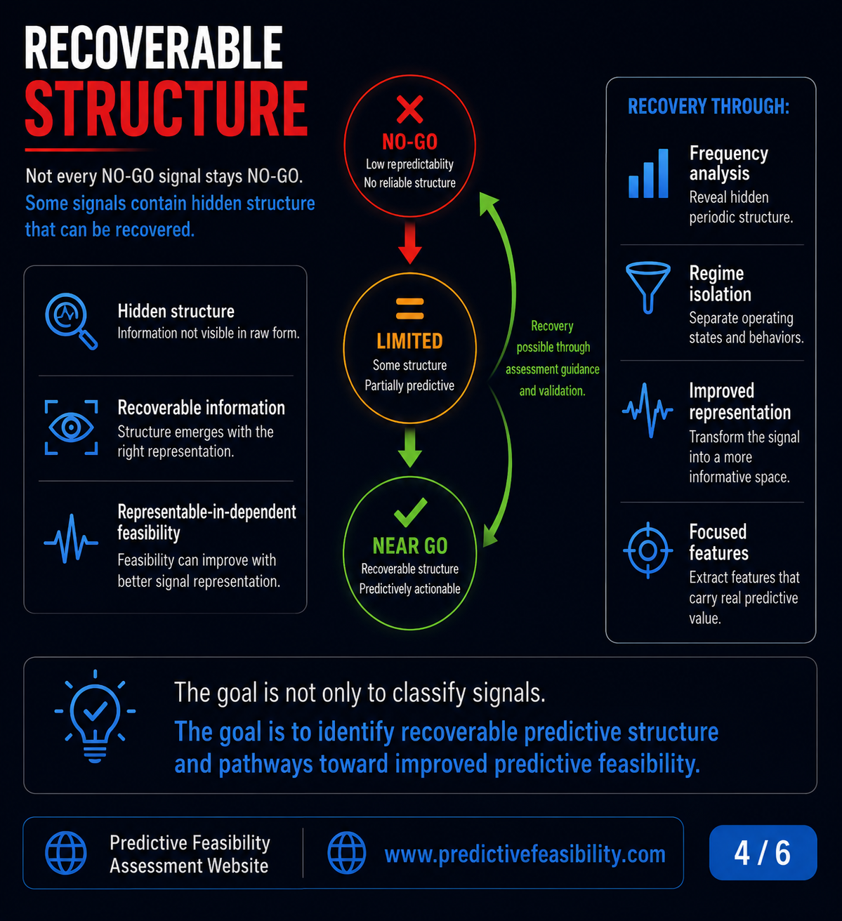 Recoverable structure