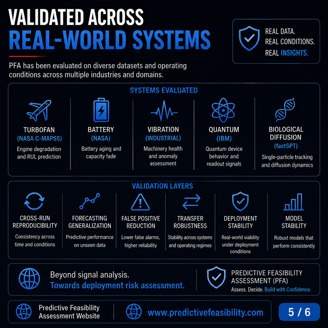 Validated across real-world systems
