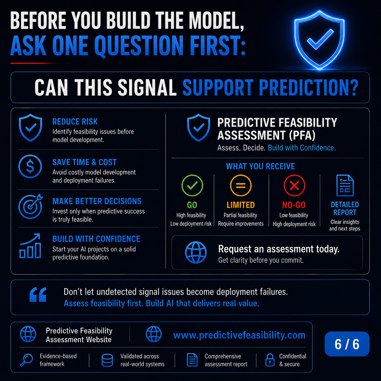 Before you build the model