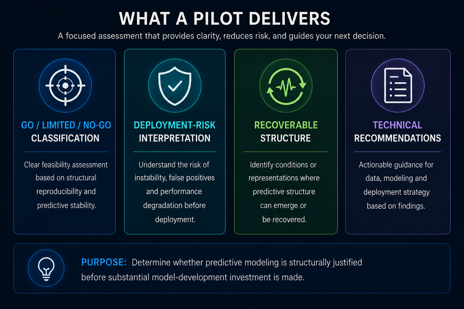 What a Pilot Delivers