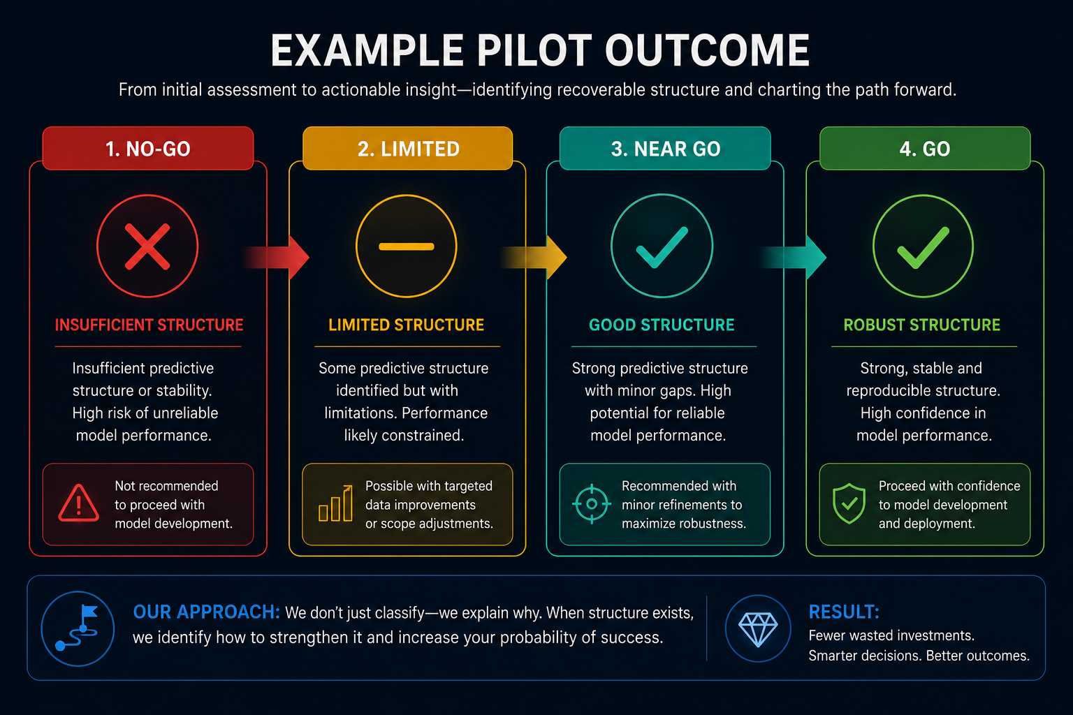 Example Pilot Outcome